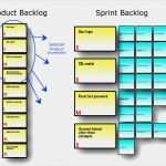 Scrum Excel Vorlage Elegant 6 Product Backlog Excel Template Exceltemplates