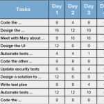 Scrum Excel Vorlage Erstaunlich Agile Tasks List and Agile Done
