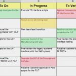 Scrum Excel Vorlage Erstaunlich Scrum Board 4 Templates and Examples Free Project