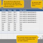 Scrum Excel Vorlage Gut Fantastisch Agile Backlog Vorlage Fotos Beispiel