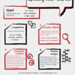 Scrum User Story Vorlage Angenehm Splitting User Stories Agile Learning Labs Excellent