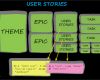 Scrum User Story Vorlage Best Of Agile User Stories and Story Points Naukri Engineering