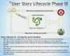 Scrum User Story Vorlage Elegant Scrum User Story Life Cycle