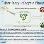 Scrum User Story Vorlage Elegant Scrum User Story Life Cycle
