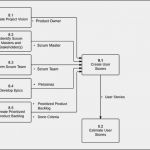 Scrum User Story Vorlage Elegant who Writes User Stories In Agile with Scrum Quora