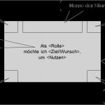 Scrum User Story Vorlage Erstaunlich Berühmt User Story Vorlage Fotos Beispiel Wiederaufnahme