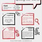 Scrum User Story Vorlage Großartig Quick Reference Guide for Splitting User Stories