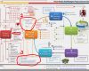Scrum User Story Vorlage Großartig User Stories Google Zoeken Agile Pm Pinterest