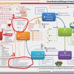 Scrum User Story Vorlage Großartig User Stories Google Zoeken Agile Pm Pinterest