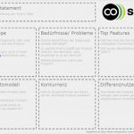 Scrum User Story Vorlage Hübsch How to Scrum Sind User Stories Anforderung Oder Hypothese