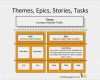 Scrum User Story Vorlage Hübsch themes Epics Stories Tasks the Ux Blog Podcast is Also