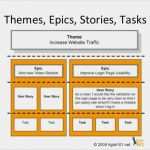 Scrum User Story Vorlage Hübsch themes Epics Stories Tasks the Ux Blog Podcast is Also