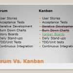 Scrum User Story Vorlage Inspiration Kanban “signboard” Ppt Video Online
