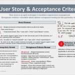 Scrum User Story Vorlage Luxus User Story Template