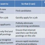Scrum User Story Vorlage Neu Artefatos Do Scrum Product Backlog Diego Macêdo