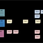 Scrum User Story Vorlage Neu How are User Stories and Tasks Managed In Scrum Project