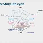 Scrum User Story Vorlage Neu Scrum Backlog Epic User Story Acceptance Criteria