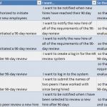 Scrum User Story Vorlage Schönste 1000 Images About Scrum On Pinterest