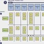 Scrum User Story Vorlage Süß Planning and Scaling with Scrum – Joop In China