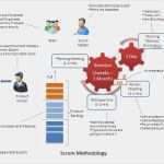 Scrum User Story Vorlage Wunderbar 124 Best Images About User Story On Pinterest