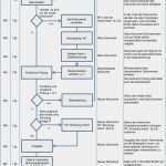 Selbsteinschätzung Mitarbeiter Vorlage Angenehm Ausgezeichnet Elementare Unterrichtsplan Vorlage
