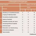 Selbsteinschätzung Mitarbeiter Vorlage Erstaunlich Caritas Kann Tariflich Nach Leistung Vergüten