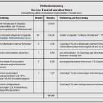 Selbsteinschätzung Mitarbeiter Vorlage Gut Leistungsbeurteilung Mitarbeiter Vorlage Hübsch