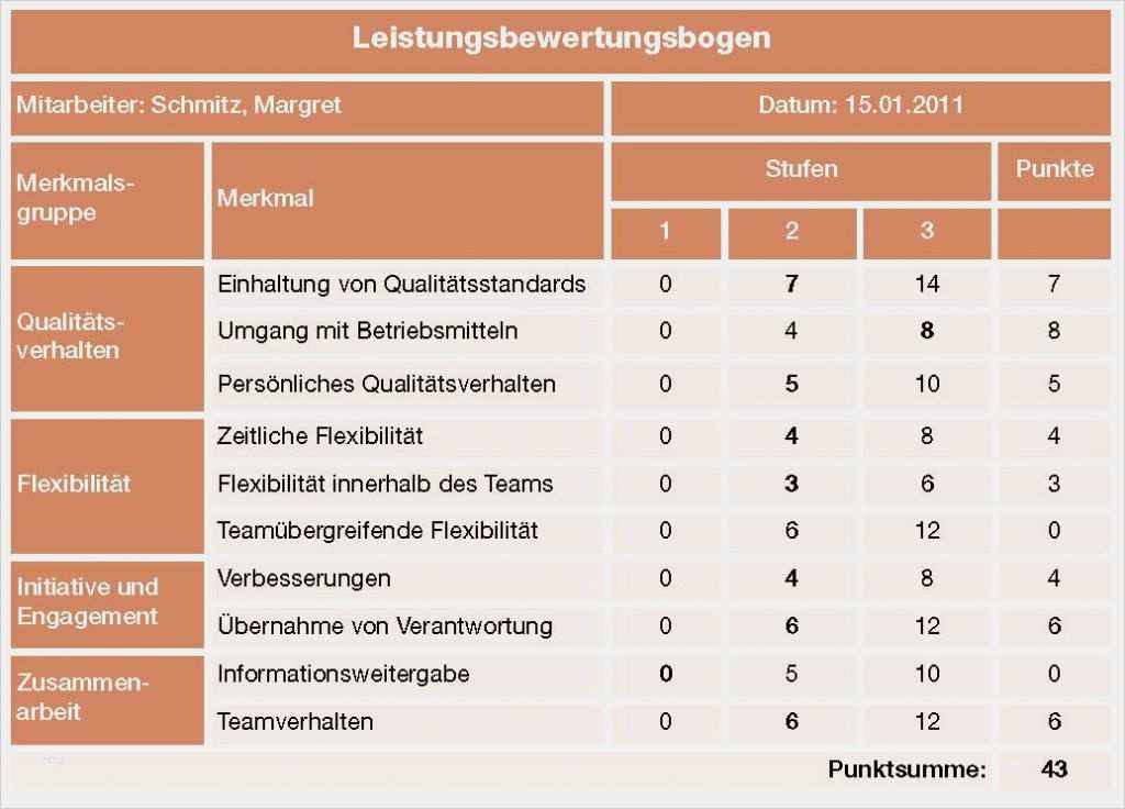 Selbsteinschätzung Mitarbeiter Vorlage Neu Caritas Kann Tariflich Nach Leistung Vergüten