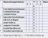 Selbsteinschätzung Mitarbeiter Vorlage Neu Erkennen Von Leistungen Und Potentialen Der Mitarbeiter