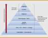 Selbstpräsentation Powerpoint Vorlage Erstaunlich 15 Selbstpräsentation Powerpoint