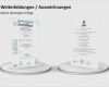 Selbstpräsentation Powerpoint Vorlage Luxus Powerpoint Vorlage Selbstpräsentation Bewundernswert