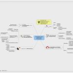 Seminarplanung Vorlage Bewundernswert Aevo Prüfung Was Muss Ich Mitbringen