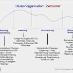 Seminarplanung Vorlage Cool Planung Und organisation Klinischer Stu N Ppt Video