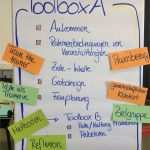 Seminarplanung Vorlage Einzigartig Fantastisch Seminarplanungsvorlage Bilder Beispiel