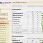 Seminarplanung Vorlage Schön Personalmanagement