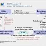 Sepa Mandat Vorlage Fabelhaft „sepa“ Für Vereine Deutsche Bundesbank Grundsatzfragen