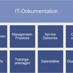 Server Dokumentation Vorlage Word Schön It Dokumentation Mit Bluespice Wiki software