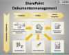 Sharepoint Vorlagen Bibliothek Bewundernswert Point 2013 Einführung Und Anwenderschulung