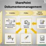 Sharepoint Vorlagen Bibliothek Bewundernswert Point 2013 Einführung Und Anwenderschulung