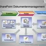 Sharepoint Vorlagen Bibliothek Schön Point Einführung Und Anwenderschulung