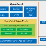 Sharepoint Workflow Vorlagen Erstaunlich Nintex Workflow with Point 2013 Developer