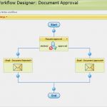 Sharepoint Workflow Vorlagen Hübsch Send An Email to Workflow Initator Point Use Cases