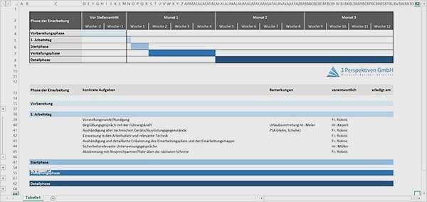 Sicherheitsunterweisung Vorlage Kostenlos Erstaunlich Nett Checkliste Vorlage Microsoft Word Ideen Beispiel