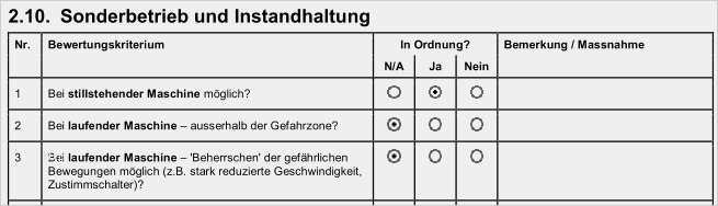 Sicherheitsunterweisung Vorlage Kostenlos Luxus Nett Checkliste Vorlage Microsoft Word Ideen Beispiel