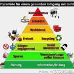 Signal Iduna Kündigung Vorlage Gut Charmant Produktvorschlag Vorlage Ideen Vorlagen Ideen
