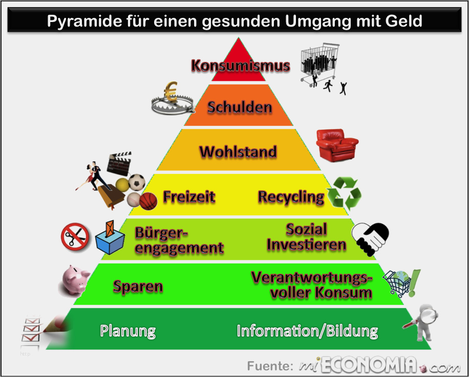 Signal Iduna Kündigung Vorlage Gut Charmant Produktvorschlag Vorlage Ideen Vorlagen Ideen