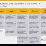 Simply Kündigen Vorlage Neu Rechnungsprogramm Kleinunternehmer 19 Ustg Kostenlos Neu