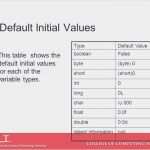 Sis Pflegeplanung Vorlage Neu Neues Pflegeplanung Muster Zum Ausdrucken