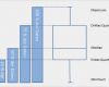 Six Sigma Excel Vorlagen Großartig Boxplot Excel Erklärung Lean Six Sigma