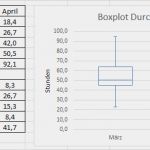 Six Sigma Excel Vorlagen Inspiration Boxplot Excel Vorlage Lean Six Sigma Pinterest